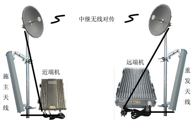 阿鲁科尔沁智能无线拉远移频中继直放站近端机远端机